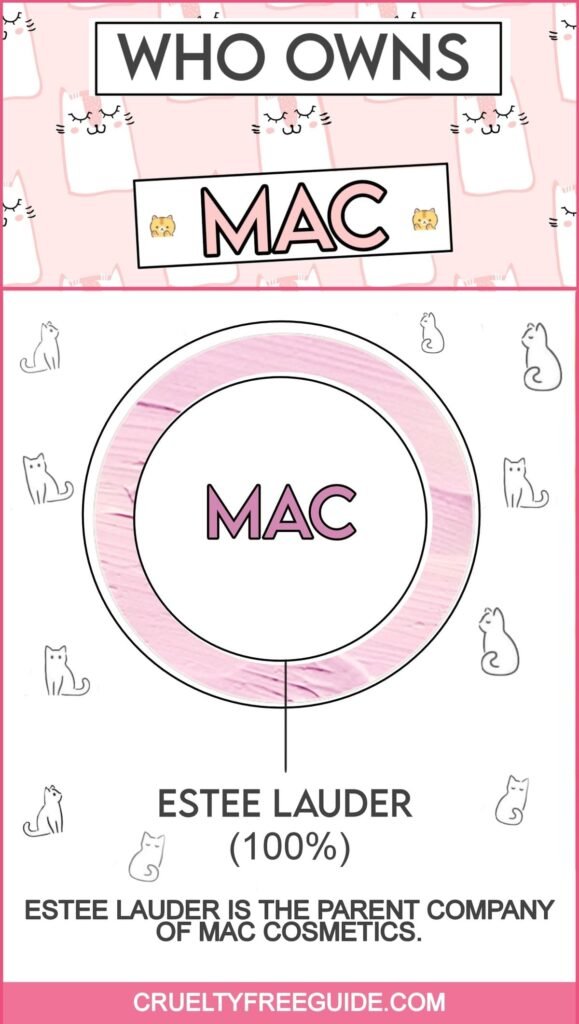 Who Owns MAC? Is Parent Company CrueltyFree or Vegan?