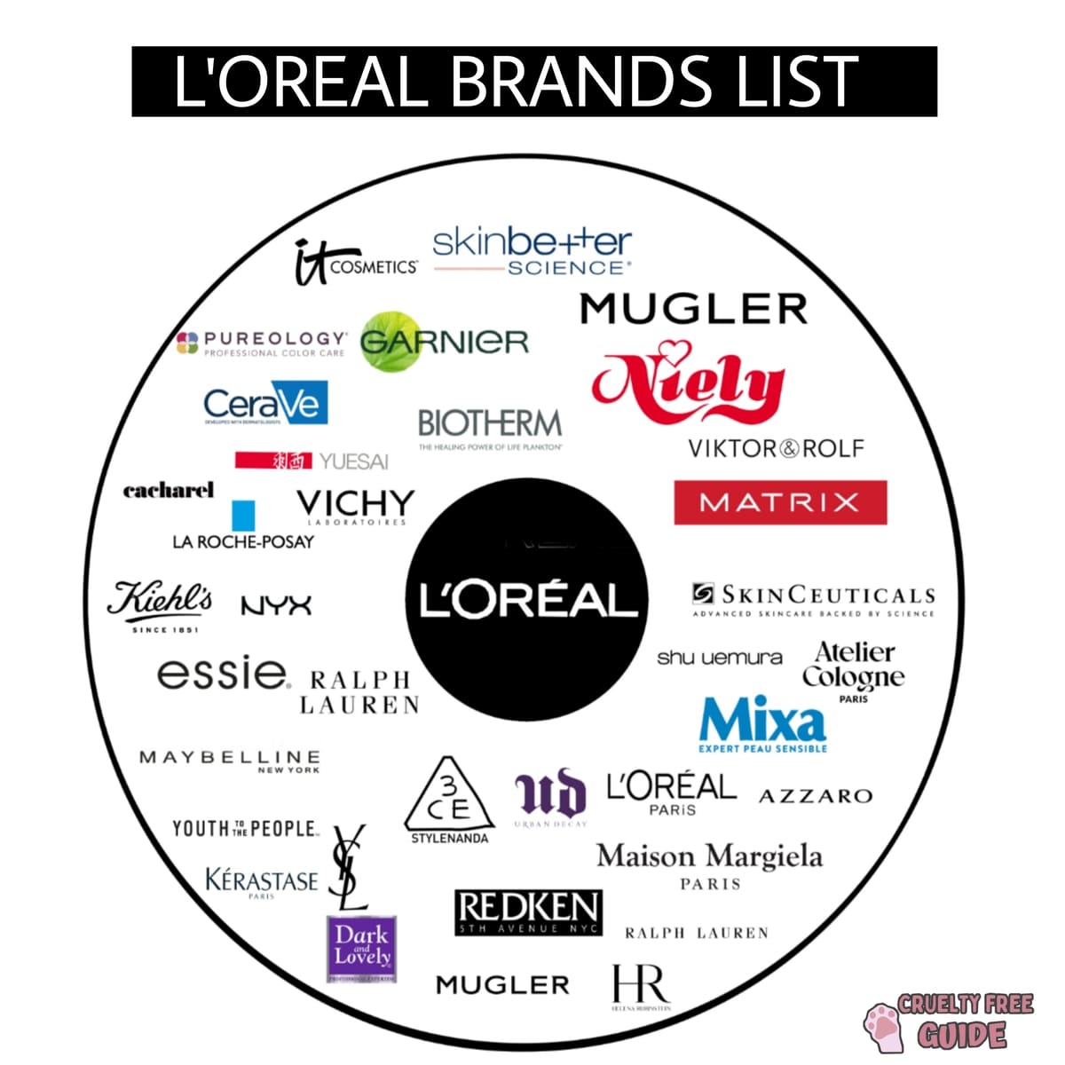 Who owns L'Oreal & Which brands L'Oreal Owns in 2023?